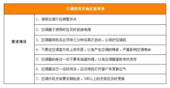 冬天空調清洗你知道多少